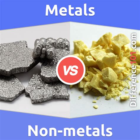 non metal fabrication techniques quizlet|sheet metal vs non metal.